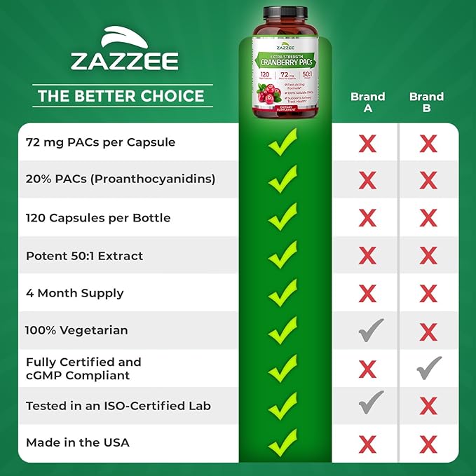 Zazzee Cranberry PACs 72 mg per Capsule 50:1 Extract 120 Vegan Capsules 2X Strength 4 Month Supply Fast-Acting Effective Urinary Tract &amp Bladder Support 100% Soluble PACs Made in the USA