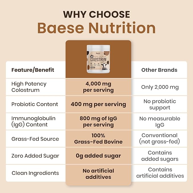 Organic Chocolate 4000mg Grass Fed Bovine Colostrum Powder + Probiotics Colostrum Supplement for Kids &amp Adults with Immunoglobulins (220.98 Grams)