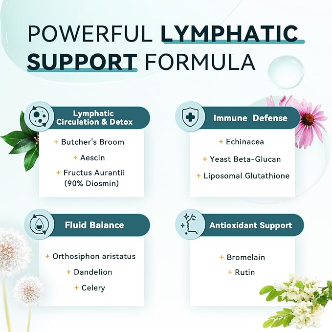 iMATCHME Lymphatic Drainage Supplements for Lymph System Support Detox &amp Cleanse Liver HealthFluid Balance Immune Support Natural Herbal Blends with Echinacea Liposomal Glutathione 60 Capsu