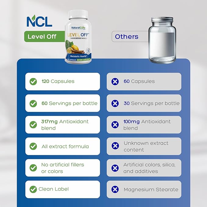 Natural Cure Labs Level Off Anti Spike Formula Glucose Supplement – Capsules for Metabolic Health Helps Moderate Glucose Spikes Vegan Non-GMO Gluten Free (120 Count (Pack of 1))