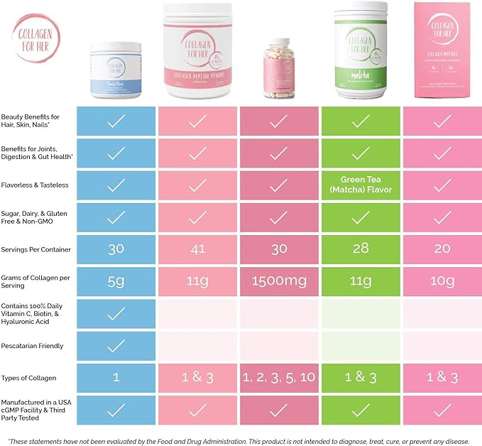 Collagen For Her - Marine Collagen Beauty Blend - Hydrolyzed Collagen Protein Powder Hyaluronic Acid Biotin Vitamin C | Hair Skin Nail Supplement for Women (30 Servings)