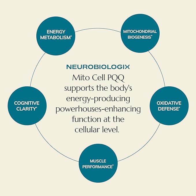 Neurobiologix Mito Cell PQQ Energy &amp Focus Supplement with CoQ10 Vitamin C NADH Acetyl L Carnitine &amp Antioxidants for Cellular Health &amp Mitochondrial Support Promotes Overall Wellness