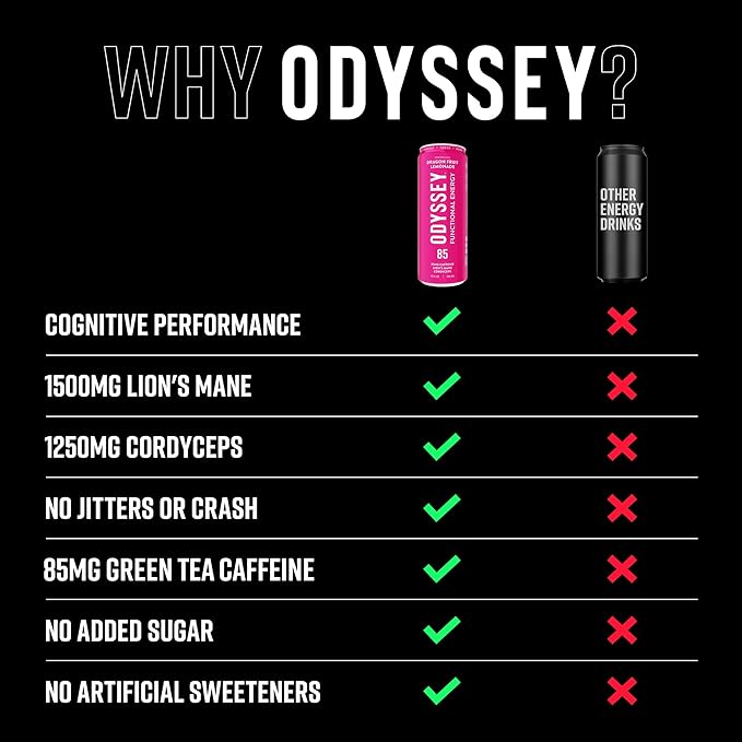 Odyssey Functional Energy Drink for Focus Cognition &amp Mood Support 12 Pack - Adaptogenic Drink with 85mg Green Tea Caffeine Lion’s Mane Cordyceps L-Theanine &amp Ginseng Dragon Fruit Lemonad