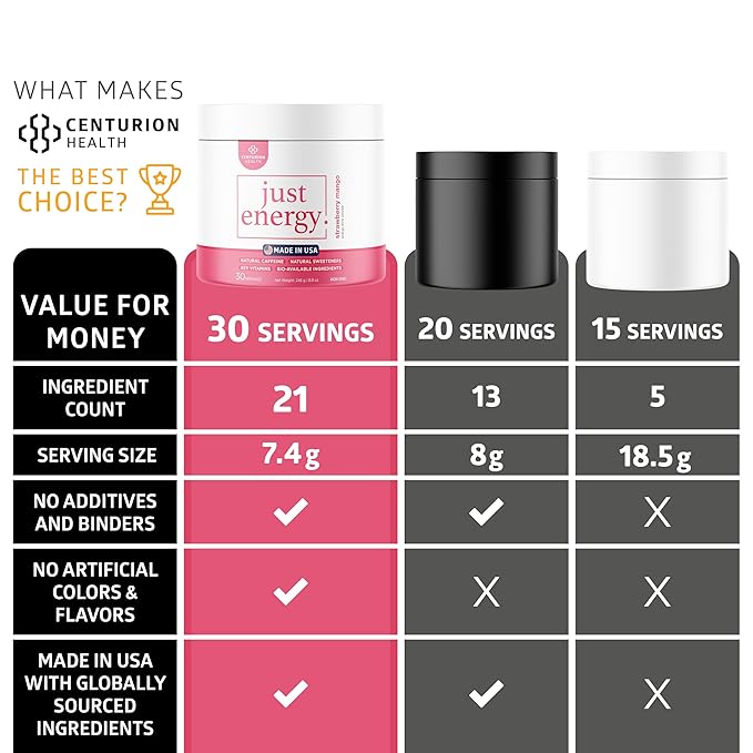 Just Energy Drink Powder Refreshing Strawberry Mango Energy Drink Mix with 21 Energy-Boosting Ingredients Includes B Vitamins Choline Zinc Chromium and Inositol 30 Servings