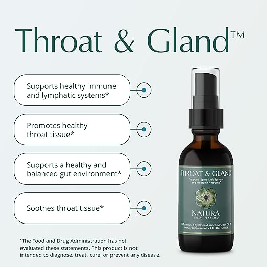 Natura Health Products Throat &amp Gland Spray - Supports Throat Tissue Health and a Healthy Immune Response - Featuring Propolis Echinacea Peppermint Licorice and Arnica (2 Fluid Ounces)