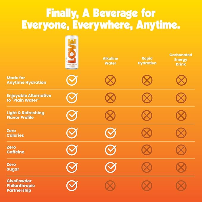 Be LOVE Lightly Flavored Electrolyte Beverage with Magnesium Potassium &amp Sodium - Purified Still Beverage for Daily Hydration Exercise Work &amp Wellness- Zero Sugar Gluten Free (Orange Bloss