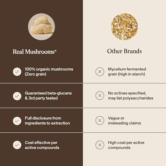 Real Mushrooms Lions Mane Mushroom Cognition (120 Capsules) Lions Mane Mushroom Powder Extract Capsules | Brain Supplement Brain Vitamins Focus Supplement