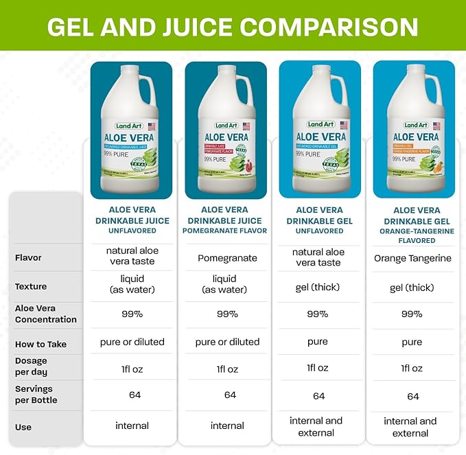 Land Art Pure Aloe Vera Juice - Pomegranate Flavored - Cold-Processed - Inner Filet from Organic Fresh Leaves from Texas - Aid- 64 fl oz