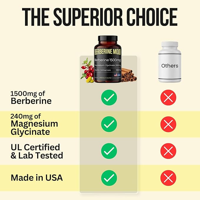 Berberine 1500mg Supplement with GLP-1 &amp Glucose Support - Berberine HCL Magnesium Glycinate Ceylon Cinnamon - Sugar Control &amp Weight Management Herbal Supplements - Made in USA 60 Tablets
