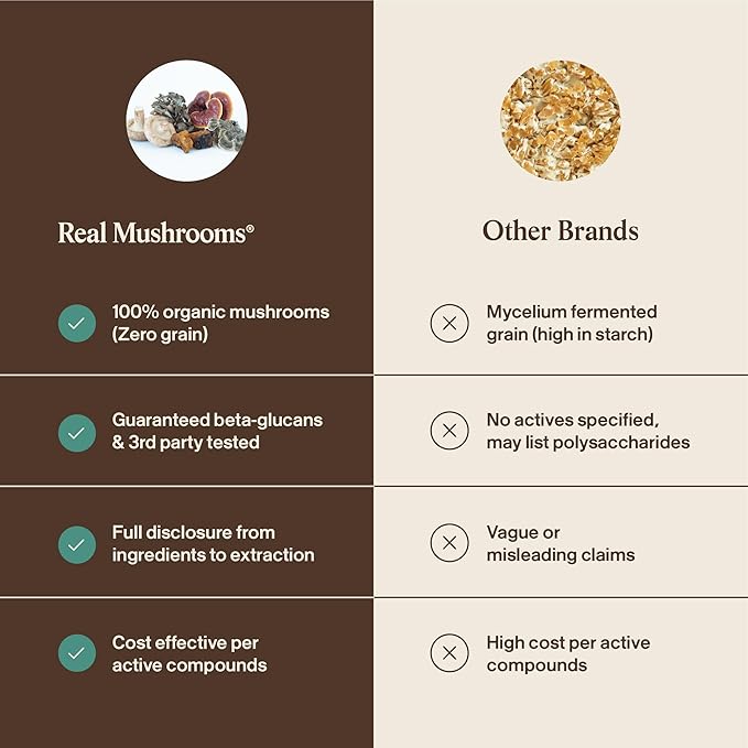 Real Mushrooms 5 Defenders Mushroom Complex – Organic Adaptogenic Mushroom Blend with Chaga Reishi Turkey Tail Maitake &amp Shiitake for Wellness Support - Mushroom Beta Glucan Capsules - 200 Coun