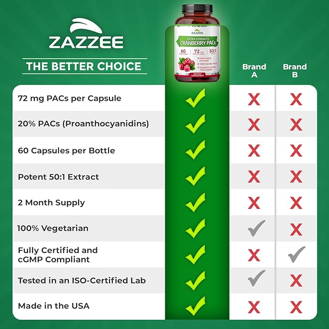 Zazzee Cranberry PACs 72 mg per Capsule 50:1 Extract 60 Vegan Capsules 2X Strength 2 Month Supply Fast-Acting Effective Urinary Tract &amp Bladder Support 100% Soluble PACs Made in the USA