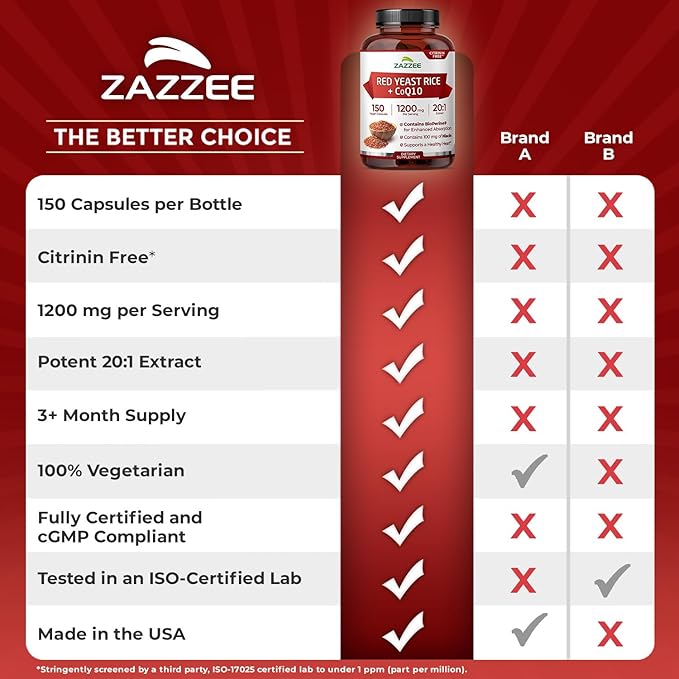 Extra Strength Red Yeast Rice with CoQ10 - 20X Concentrated 1200mg Red Yeast Rice Supplement with Niacin CoQ 10 and BioPerine for Enhanced Absorption - Non-GMO Vegan &amp ISO Lab Tested (75 Servings)