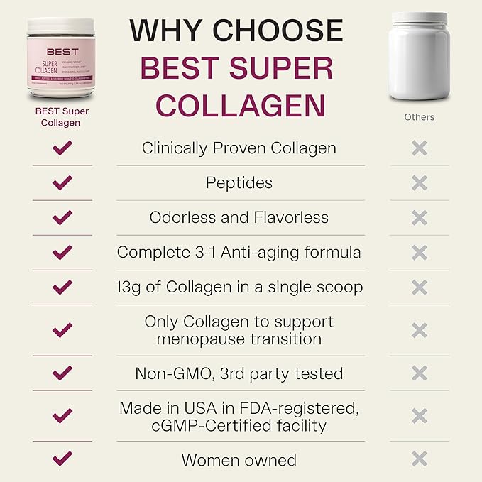 FORTIBONE® Collagen - 3 Clinically-Supported Bioactive Collagen Peptides with FORTIBONE® FORTIGEL® VERISOL® Unflavored Collagen for Women - Reduce Wrinkles Improve Bone Density - 30 Servings