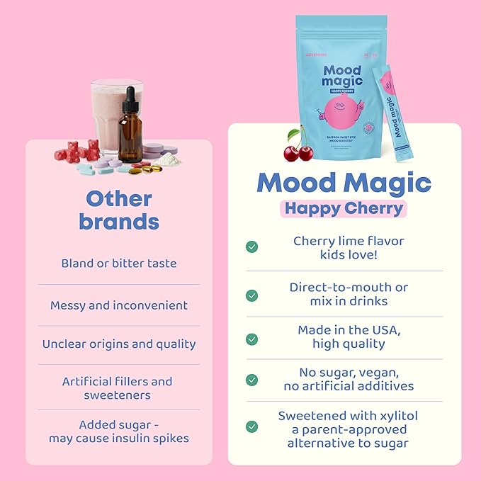 JoySpring Saffron for Kids – Mood Magic Pixie Sticks with Magnesium Citrate &amp Vitamin D3 – Herbal Saffron Extract Drink Mix Sugar Free Cherry Lime Powder | 4+ Years | 25 Servings