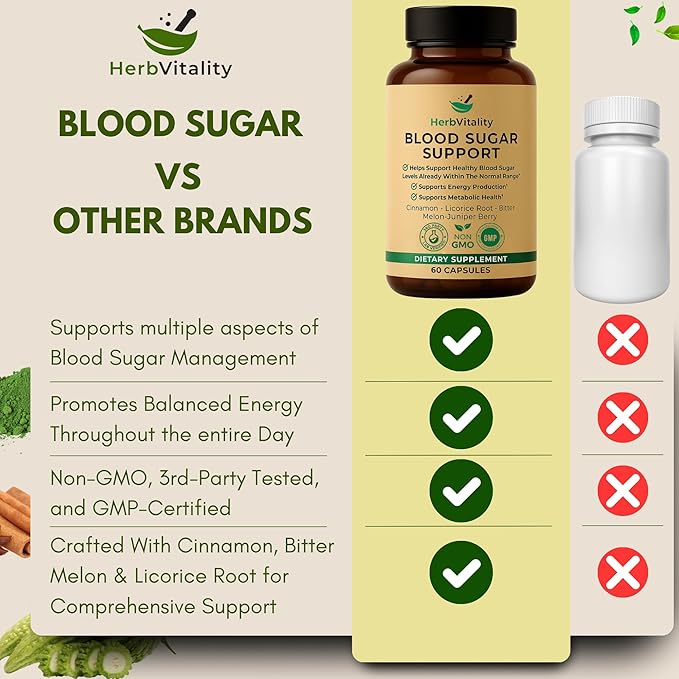 Blood Sugar Support Supplement with Cinnamon Bitter Melon – Supports Healthy Blood Sugar Levels Already Within Normal ranges | Licorice Root Extract - 60 Capsules