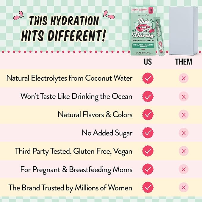 Legendairy Milk She's Thirsty Watermelon No Sugar Added Electrolytes Powder Packets–Coconut Water Mix for Women Instant Hydration Packets Immune Support Pregnancy Safe 18 Ct