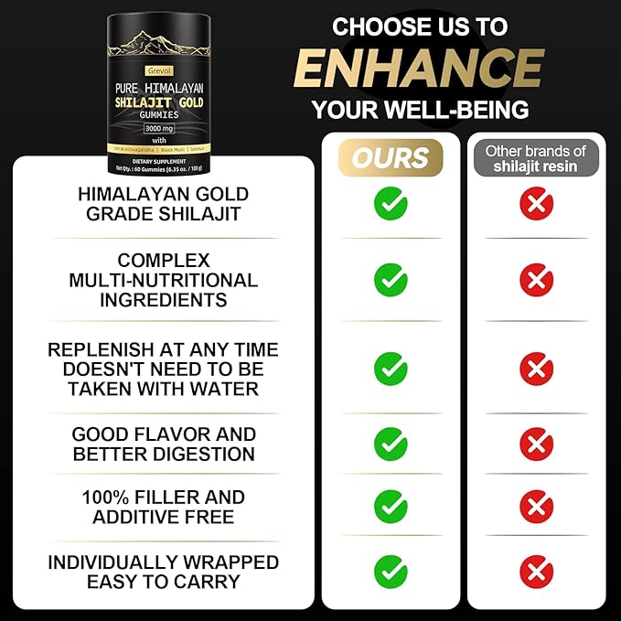 Himalayan Shilajit Gummies: Gold Grade Shilajit Riched with Ashwagandha Fulvic Acid &amp 85+ Trace Minerals - No Added Sugar - Individually Wrapped - for Men &amp Women - 60 Gummy