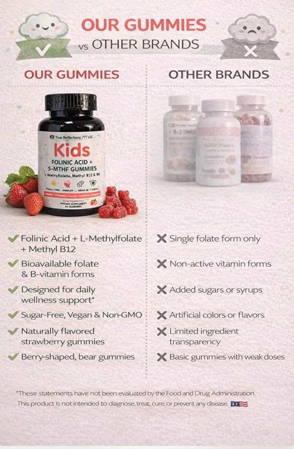 Folinic Acid Gummies for Kids &amp Adults – with L-Methylfolate Methyl B12 P5P B6 Magnesium Glycinate Vitamin D3 &amp C Methylated Folate Support for BrainFocus Mood &amp Cellular Health – 5-M