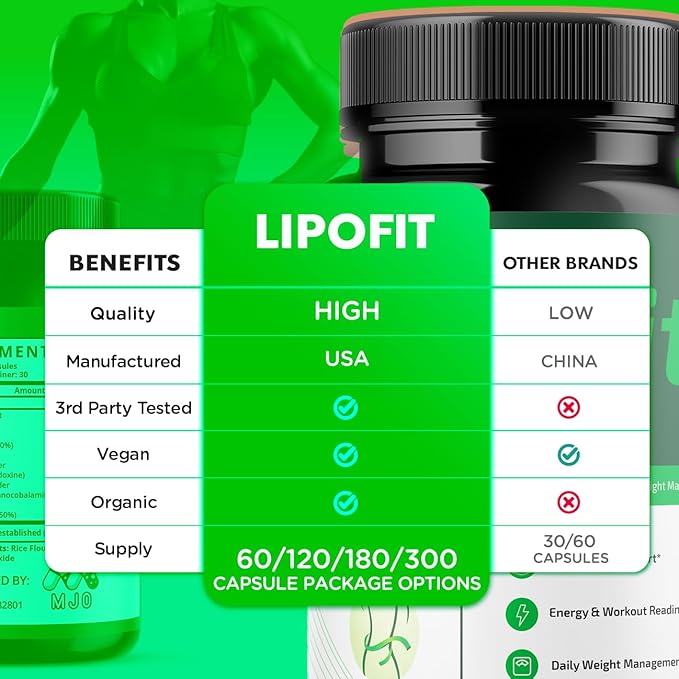 (2 Pack) Lipo Fit Capsules Official Lipo Fit Pills with All Natural Ingredients Advanced Overall Health &amp Wellness Vitamin Supplement Formula for Maximum Strength Multivitamin Support (120 Capsu