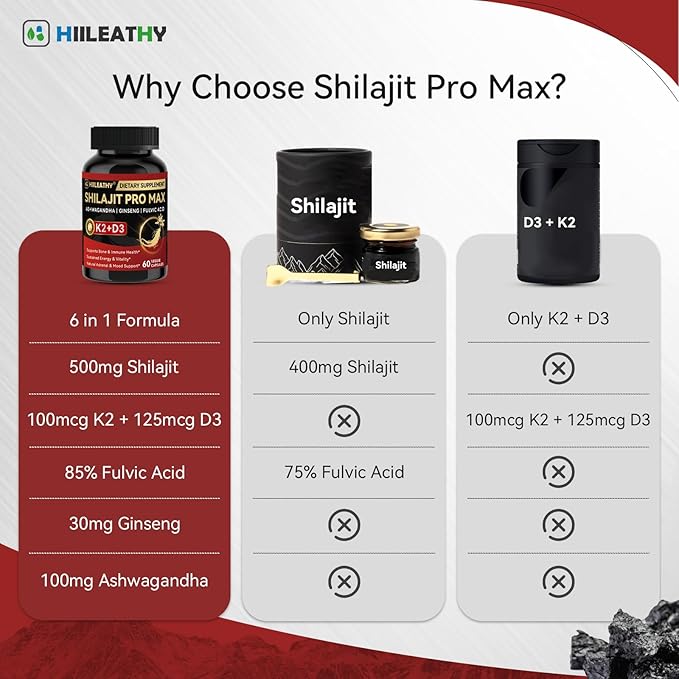2 Pack Shilajit for Men Women Shilajit w/Vitamin D3 K2 Shilajits for Men w/Fulvic Acid Ashwagandha Shilajits for Extra Power Stamina Immune Support Non-GMO Made in US 60 Capsules