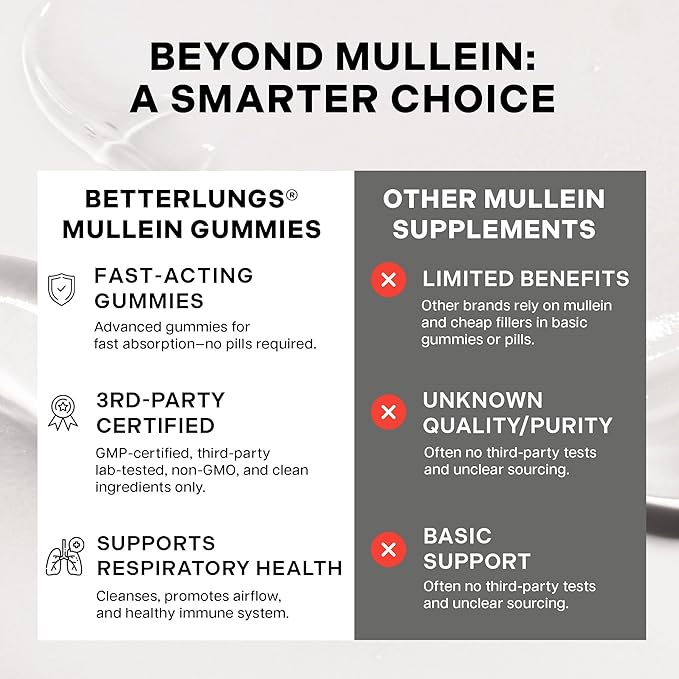 Betterbrand Mullein Chewable Gummies for Lung Cleanse and Detox Respiratory Health Supplement 1000mg Mullein Extract per Serving 180 Gummies - 90 Day Supply - Pear Flavored