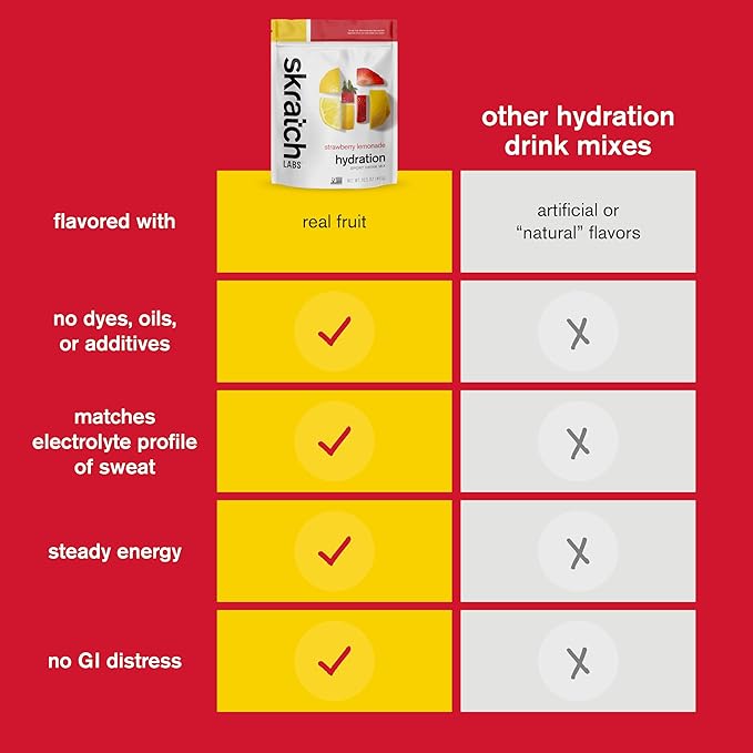 Skratch Labs Hydration Sports Drink Mix – Real‑Fruit Electrolyte Powder for Fast Hydration &amp Endurance | Strawberry Lemonade | 60 Servings | Vegan Non‑GMO Clean Ingredients