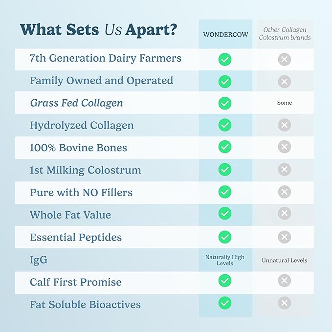 WONDERCOW Collagen Peptides Powder w/Bovine Colostrum Naturally-Sourced Hydrolyzed Bone Collagen Powder Hair Skin Nail &amp Joint SupportType I &amp III Grass-Fed Collagen Supplements for Women &