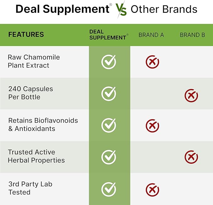 Apigenin 100mg Per Serving 240 Capsules – Raw Plant Extract from Chamomile Flower – Active Bioflavonoids &amp Antioxidants – Sleep &amp Relaxation Supplement – Non-GMO