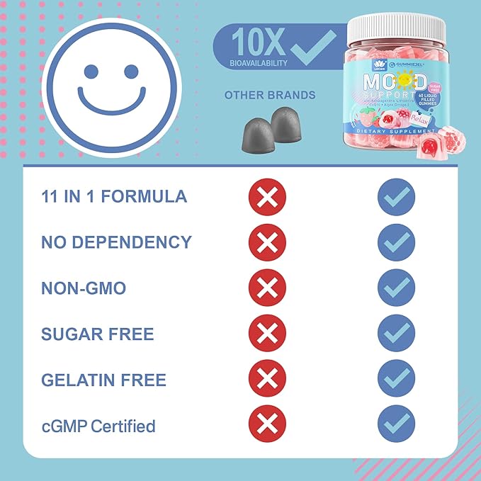 1 Pack Melatonin Gummies + 1 Pack Calm Gummies