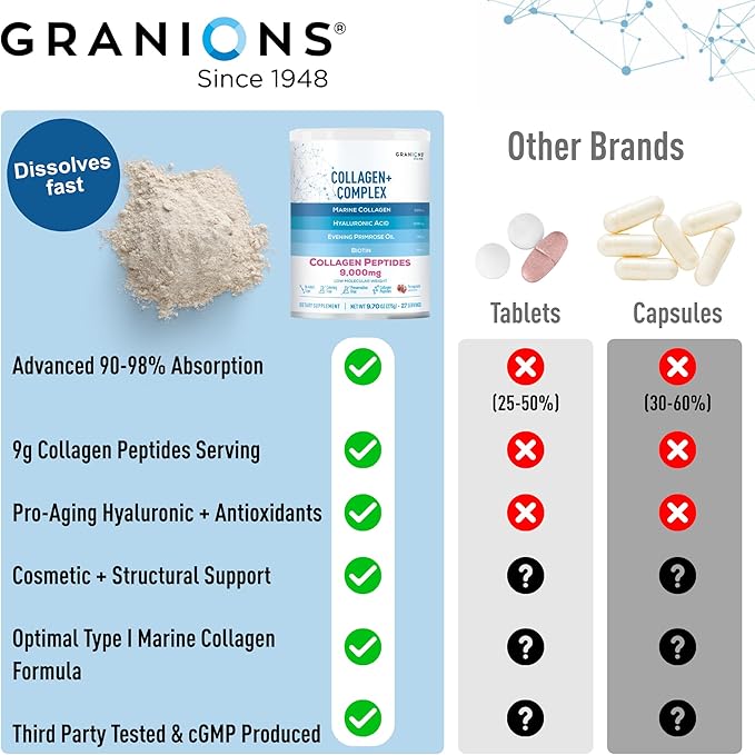 Marine Collagen Powder Supplement - Type I Hydrolyzed Marine Collagen Peptides Protein Biotin Hyaluronic Acid Vitamin C Vital Antioxidants - Skin Supplements for Women - Pomegranate 9.7oz
