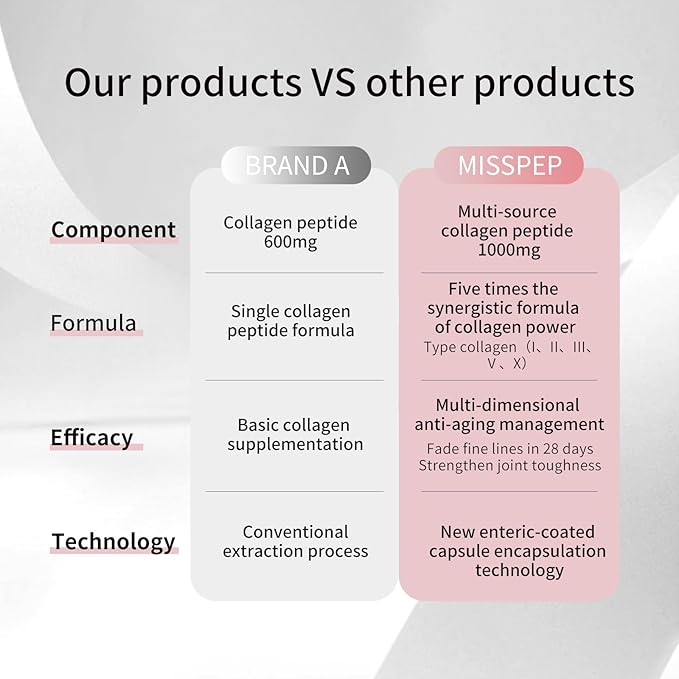 Collagen Peptides CapsulesHydrolyzed Collagen peptides Type I II III V XCare for Hair Skin and Nailsfor Men and Women 60 Capsules