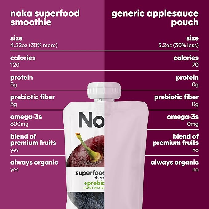 Noka Superfood Fruit Smoothie Pouches Cherry Acai Healthy Snacks with Flax Seed Plant Protein and Prebiotic Fiber Vegan and Gluten Free Snacks Organic Squeeze Pouch 4.22 oz 6 Count