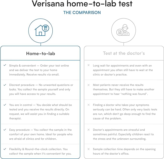 Sleep Test – Determines Cortisol and Melatonin Levels – Hormone Health Test for Sleeping Difficulty – Easily &amp Conveniently from Home – Analysis by CLIA-Certified Lab – Verisana
