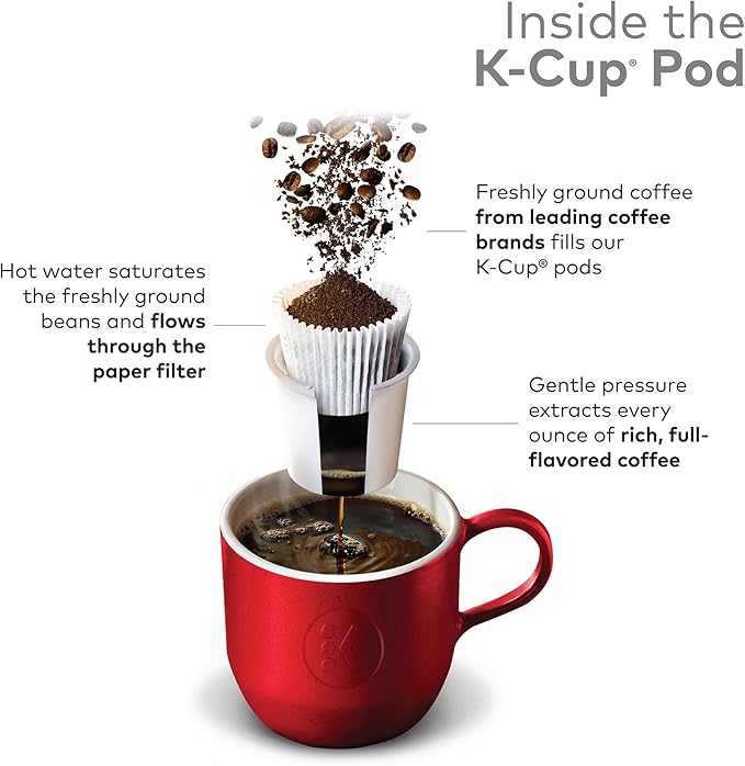 Keurig K-Mini Single Serve Coffee Maker with Green Mountain Breakfast Blend Coffee Pods 32 count