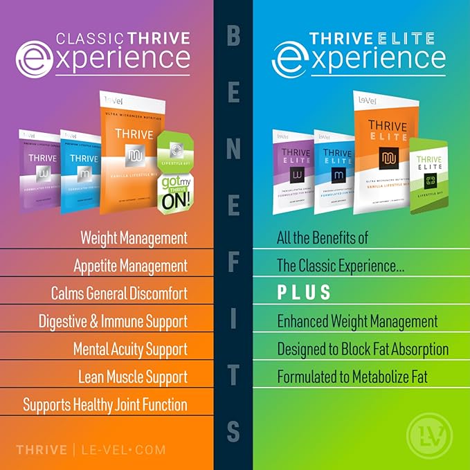 Le-Vel Thrive Elite Lifestyle Capsules - Nutritional Supplement 30 Count (Vitamin B2 60 Capsules)
