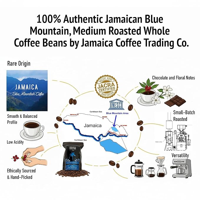 100% Jamaica Blue Mountain Coffee Beans No. 1 227grams / 8oz - Medium Roast Whole Coffee Bean - 100% Pure Arabica Small Batch Roasted - JACRA Certified Low Acidity Ethically Sourced