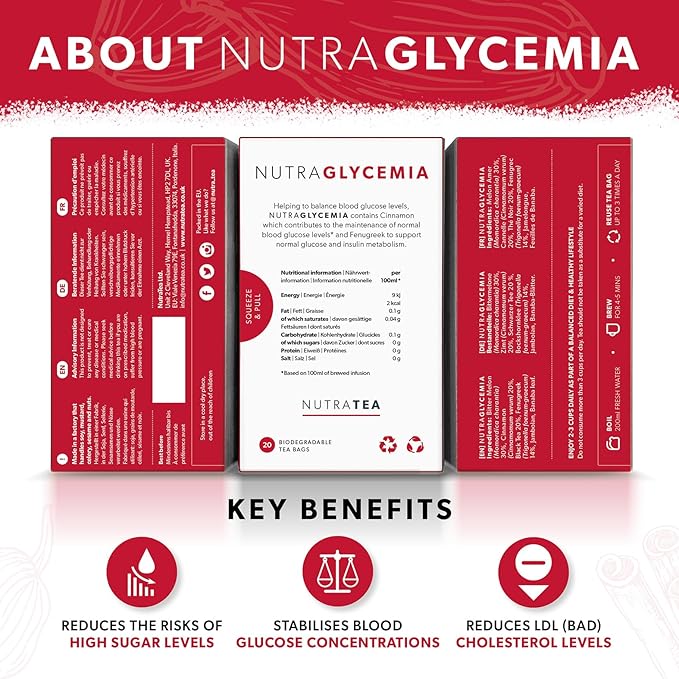 NUTRAGLYCEMIA - Glycemia Tea | Bitter Melon Tea - Sugar Support - Includes Bitter Melon Fenugreek &amp Banaba Leaf - 40 Enveloped Tea Bags - by Nutra Tea - Herbal Tea - (2 Pack)