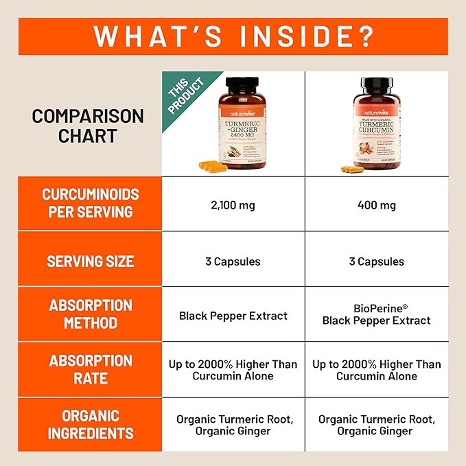 NatureWise Turmeric Curcumin + Ginger 2400 mg - Ultra High Curcuminoids 2100 mg - Turmeric Extract + Ginger - Extra Strength &amp Absorption - Vegan Non-GMO - 90 Count[30-Day Supply]