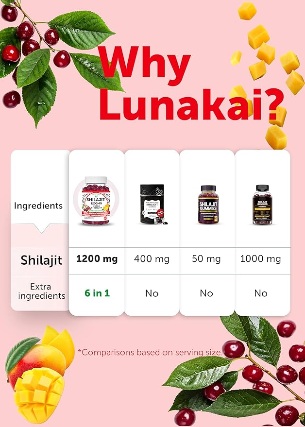 Lunakai USA Made 1200mg Pure Himalayan Shilajit Gummies for Men &amp Women with Ashwagandha &amp Chaga – Supplement for Daily Energy &amp Vitality Support - 6 Pack