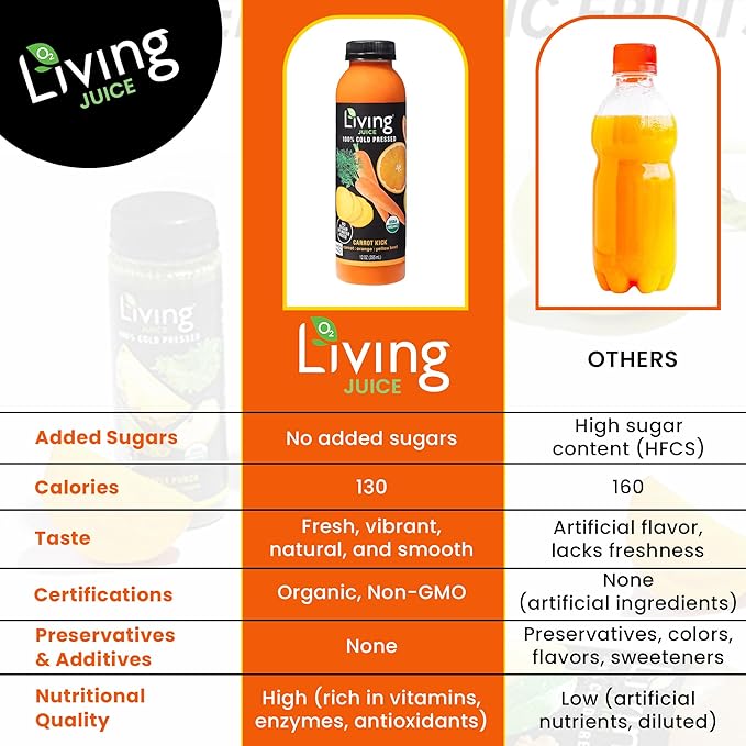 O2 Living Carrot Kick Mini Organic Cold Pressed Juice | Refreshing Carrot Orange &amp Yellow Beet Juice for Quick Wellness Boost | No Added Sugar or Water | Natural Sweetness | Non-GMO | 4 oz 8-Pac
