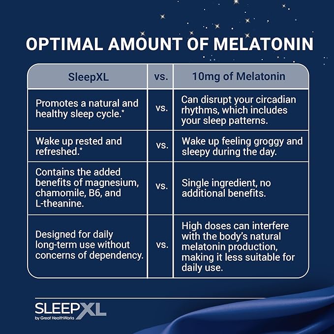 SleepXL Sleep Supplement Non-Habit-Forming Formula - Fall Asleep Faster &amp Sleep Longer - 5 key ingredients include Melatonin L-Theanine Chamomile Magnesium &amp Vitamin B6 (60 Capsules 30 Ser