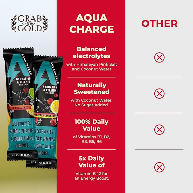Grab The Gold Aqua Charge Electrolytes Drink Mix | Naturally Flavored Sugar-Free Hydration Drinks with B Vitamins | Vegan Gluten-Free Non-GMO | Tropical Twist - 16 Packs Made in USA