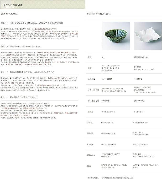 せともの本舗 Octagonal Coffee C/S 6.5 fl oz (195 cc) 10.4 oz (295 g) Coffee C/S Hotel Restaurant Cafe Western Tableware Restaurant Commercial Use For Guests
