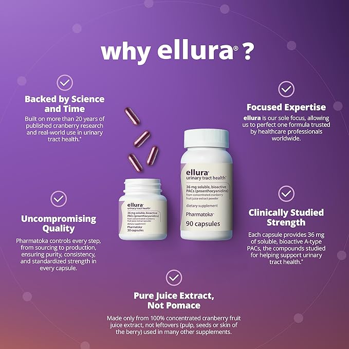 ellura 36 mg Clinically Backed Soluble Bioactive PACs – 100% Concentrated Cranberry Fruit Juice Extract for Urinary Tract Health 90 Capsules