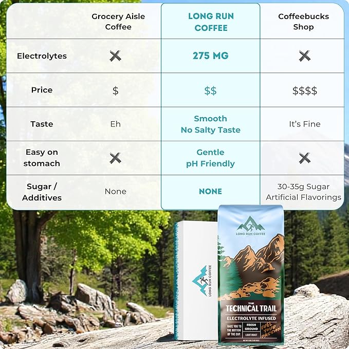 Long Run Coffee – Hydrating Coffee with Electrolytes – All Natural Energy + Hydration + Recovery for Athletes – Stomach Friendly Electrolyte Coffee for Runners (1 lb Light Roast)