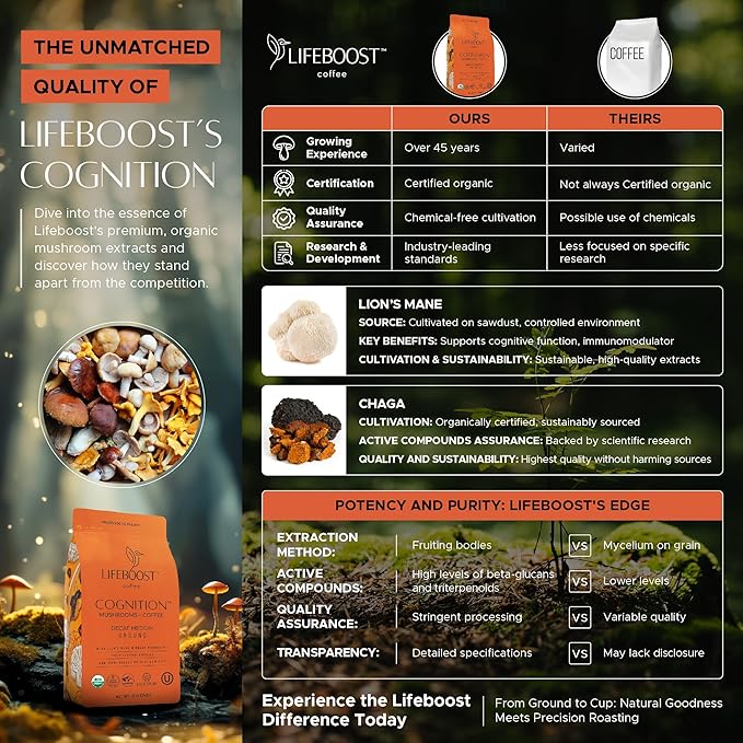 Lifeboost Cognition Decaf Mushroom Coffee - Low Acid Decaf Medium Organic Coffee with Lions Mane &amp Chaga Mushrooms - Increase Energy Boost Focus &amp Immune Support - 12 oz Bag - Ground