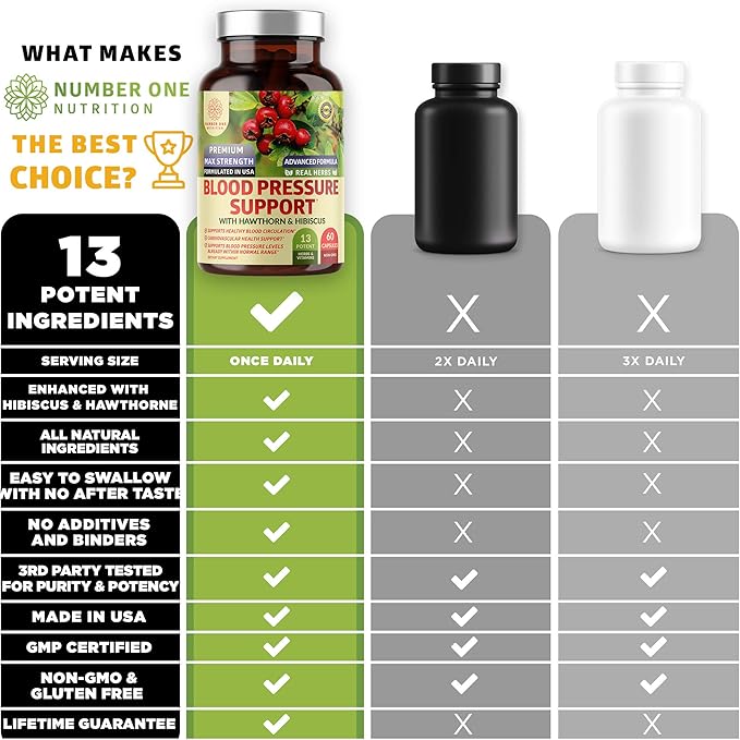 2-Pack N1N Premium Blood Pressure Support with Hawthorn and Hibiscus [13 Potent Ingredients] Natural Supplement to Support Blood Flow Health 180 Caps