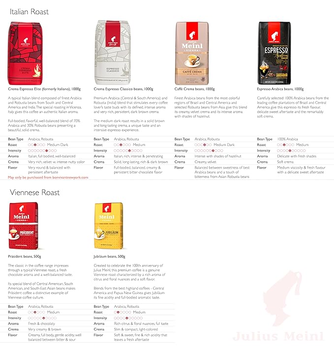 Julius Meinl: Crema Espresso Classico Medium Roasted Coffee Beans 1kg / 35oz