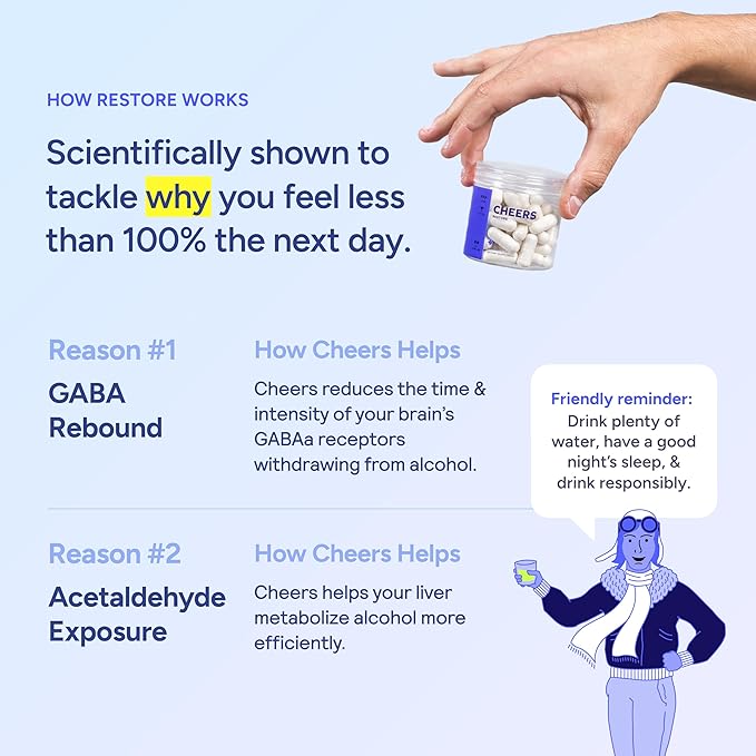 Cheers Restore | Supplement with DHM + L-Cysteine | Feel Better After Drinking &amp Support Your Liver | 24 Doses | Dihydromyricetin Cysteine Milk Thistle Prickly Pear B-Vitamins Ginger