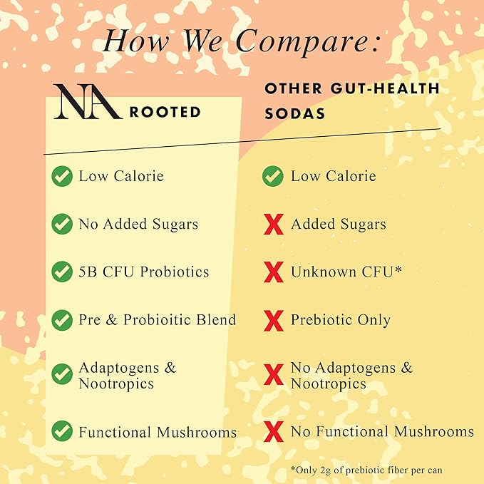 NA Non-Alcoholic Functional Adaptogen Drinks with Pre &amp Probiotic Blend | Ashwagandha Mushrooms Magnesium &amp L-Theanine | Low Sugar Low Calorie Social Tonic Ginger Pineapple 8.4oz Cans (12